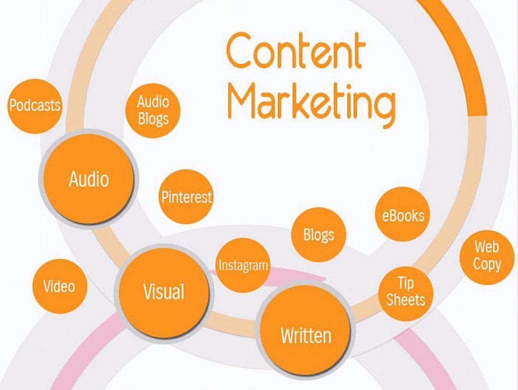 Content marketing for Ecommerce websites