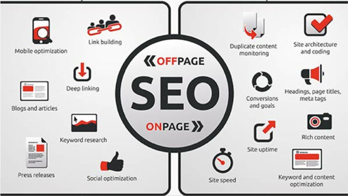 Action to be taken in SEO, On-and-Off-Page-SEO