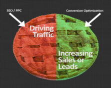 conversion rate optimization