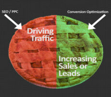 conversion rate optimization