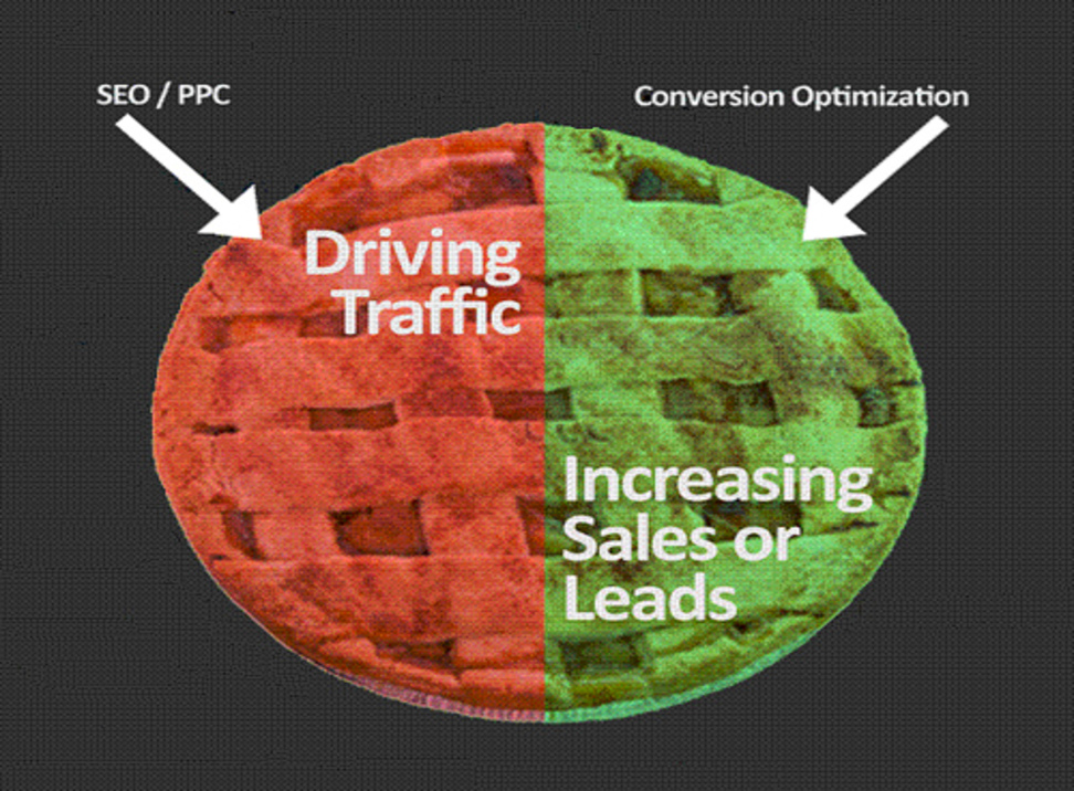 conversion rate optimization