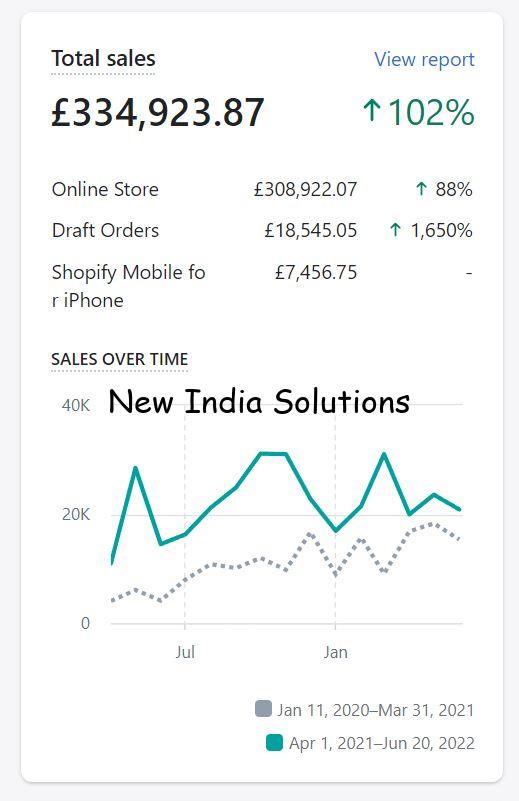 KF Doubling the Sales