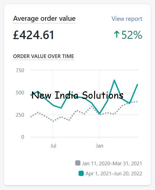 KF Increasing Average Order Value